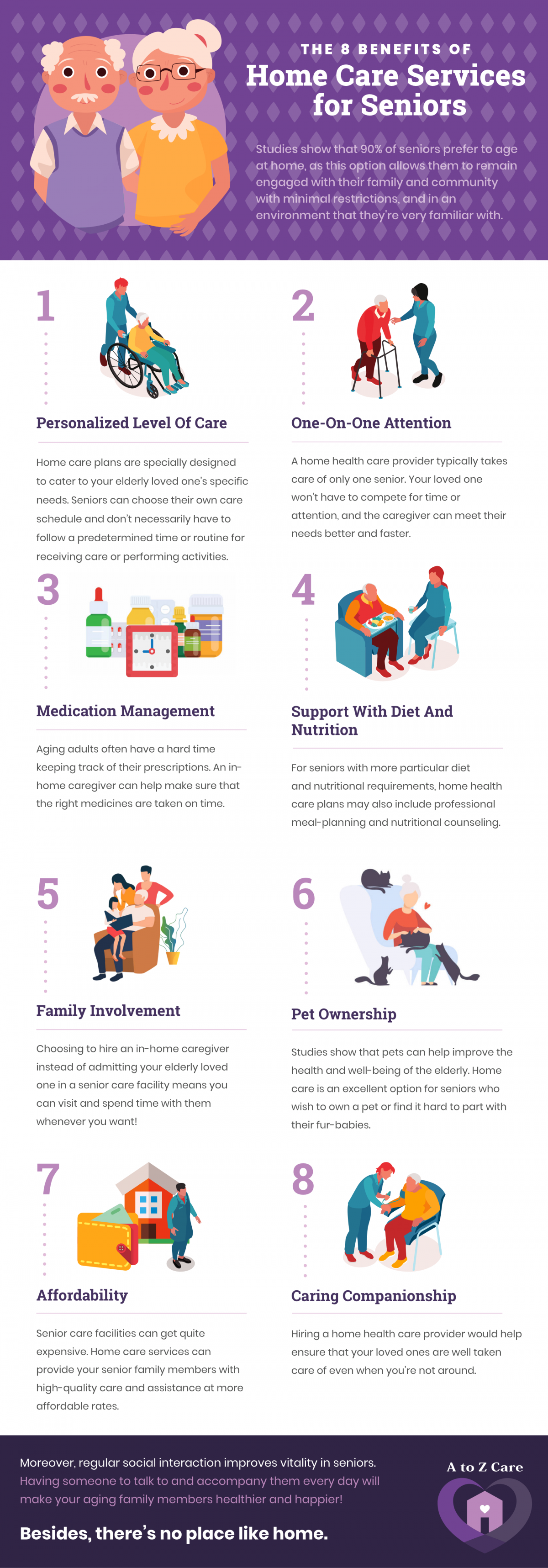 Infographic The 8 Benefits of Home Care Services for Seniors Wellistic