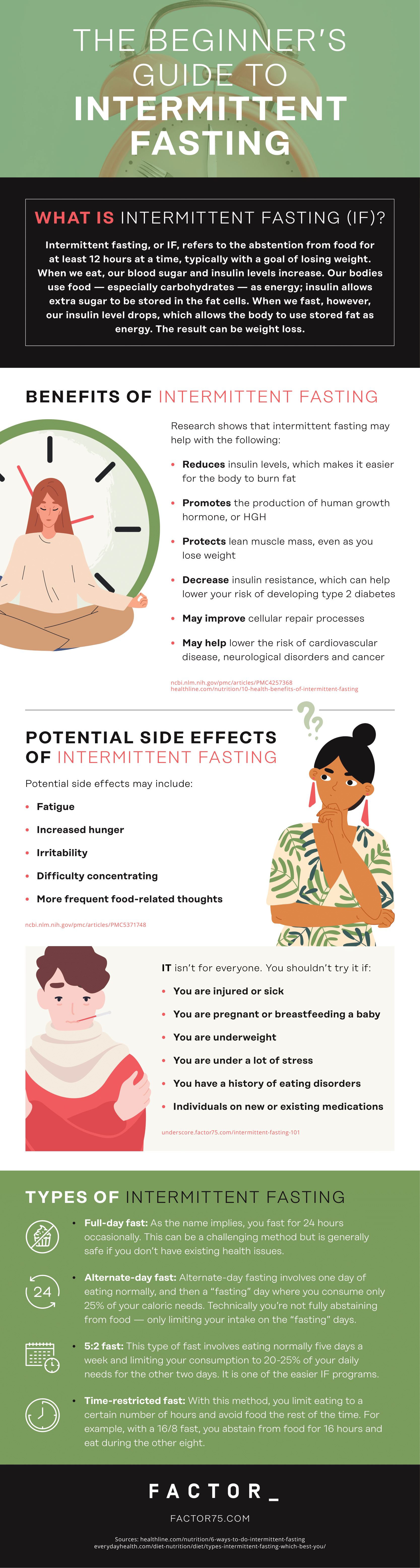 Intermittent Fasting